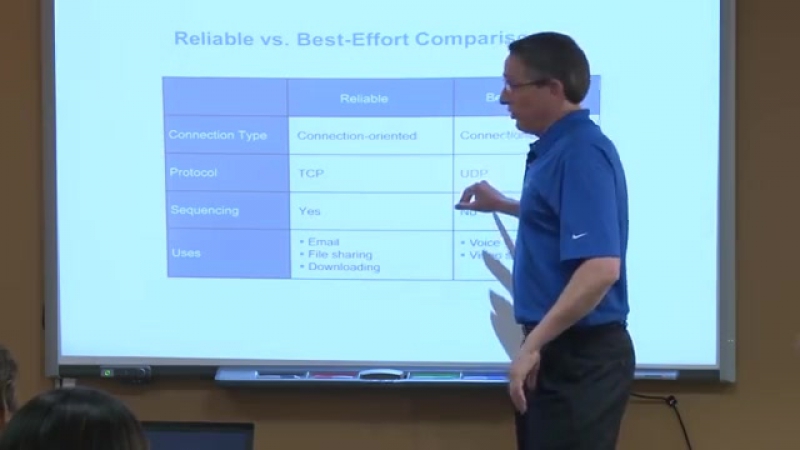 Tcp і udp порівняння транспортні протоколи