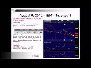 Top trader academy – complete course (lectures 1 6) selling options for profits