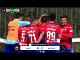 Гол вадима карпова