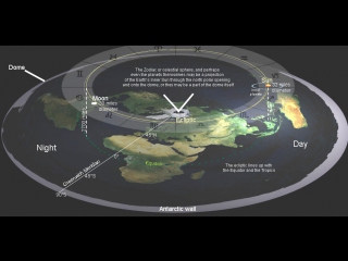Плоская земля истина # 7 солнце и луна вращается над землей на электромагнитной подушке