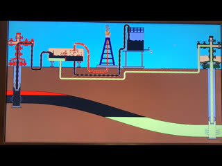 Three phase separator animation