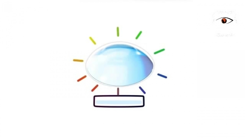 От стеклянных до силикон гидрогелевых контактных линз инновационные технологии acuvue