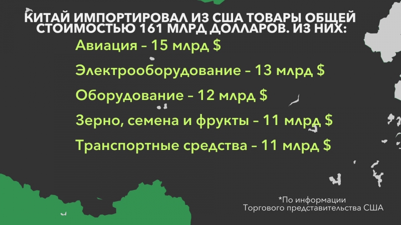 Торговые отношения сша и китая спраа