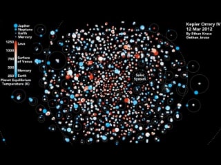 О жизни во вселенной все открытые на сегодняшний день экзопланеты в одном анимационном видео