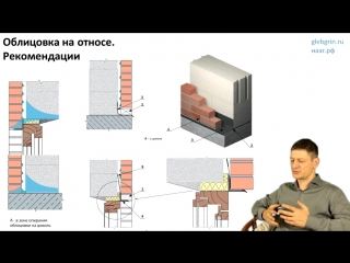 34) облицоа на относе зачем нужен воздушный зазор