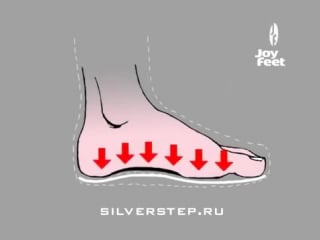 Стельки joy feet