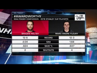 #awardworthy braden holtby may 23, 2018