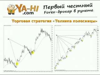 Вебинар прибыльные торговые тактики часть 2