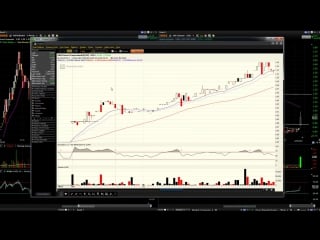 4) video lessons 198 201 how we ripped $drrx for 17 going long when the dow collapsed 350pts