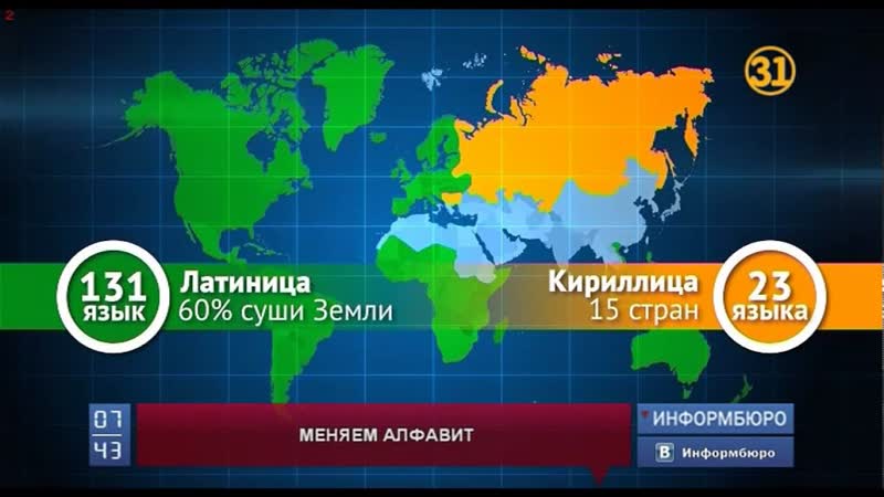 Латиница и russkaya rech русская речь