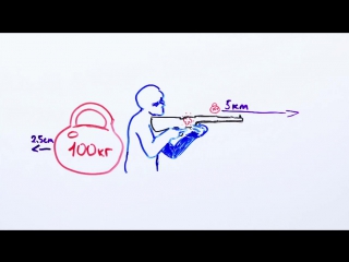 72 научпок может ли калашников пробить рельс