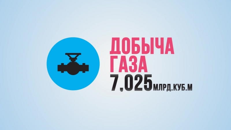 Инфографика в виде статистики oil gaz company