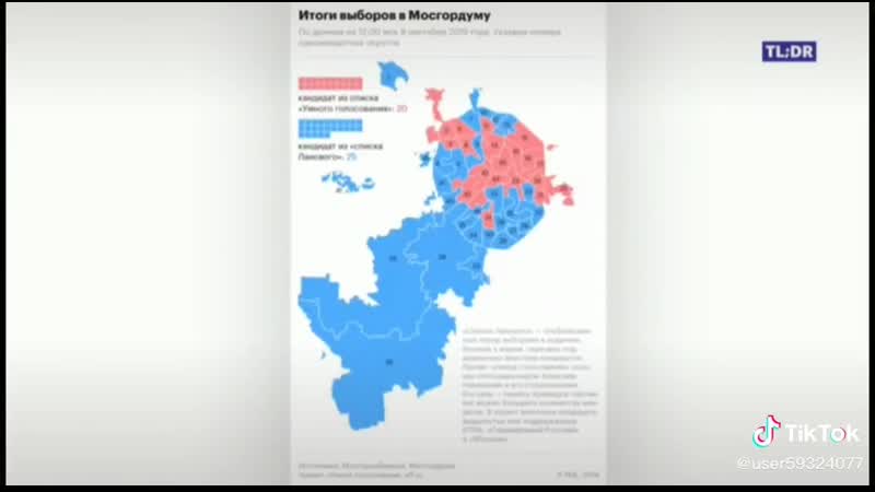 Зачем колониальному режиму нищие?