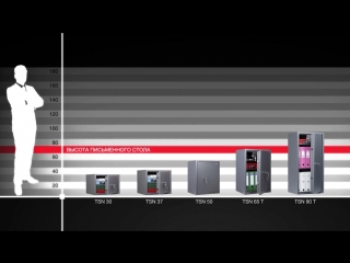 Мебельные и офисные сейфы aiko в магазине ipvis by