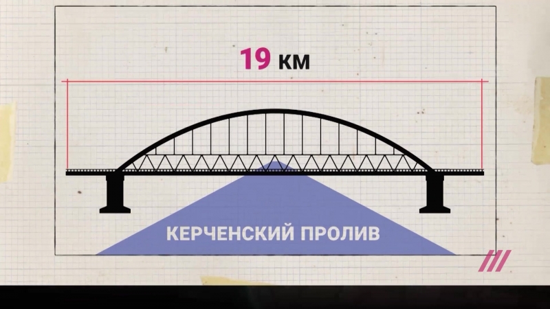 Крч крымский мост