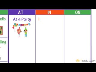 Master in, on, at in 30 minutes simple method to use prepositions of time place correctly