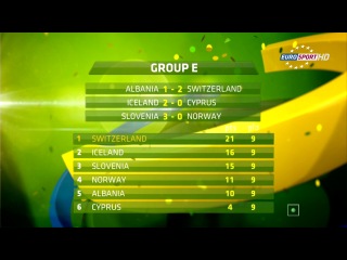 Чемпіонат світу 2014 / відбірковий турнір / огляд матчів за 11 10 2013