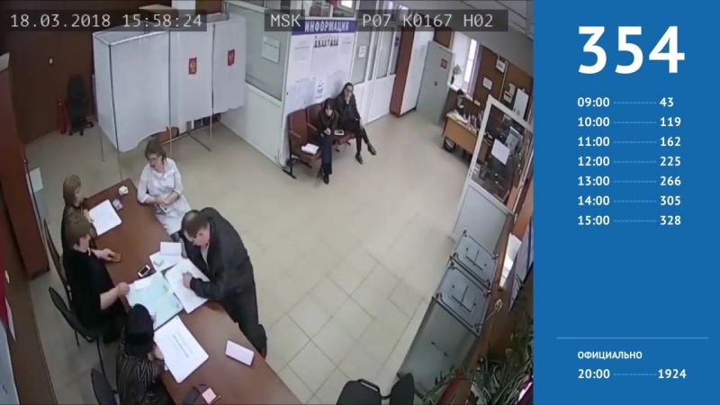 Участке porn video – На выборах президента яу накрутили в 5 раз на участке в нальчике
