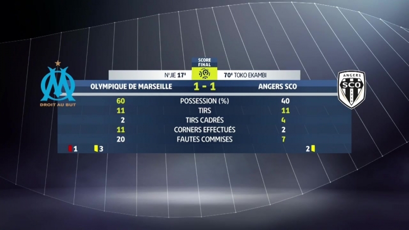 Olympique de marseille angers sco (1 1) highlights (om sco) 2017 18