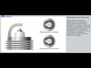 Как устроены свечи зажигания ngk