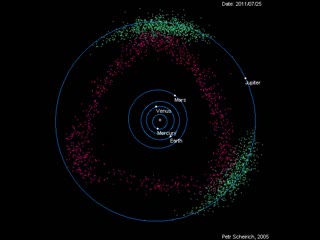 Jupiter 'shepherds' the asteroid belt, preventing the asteroids from falling into the sun or accreting into a new planet