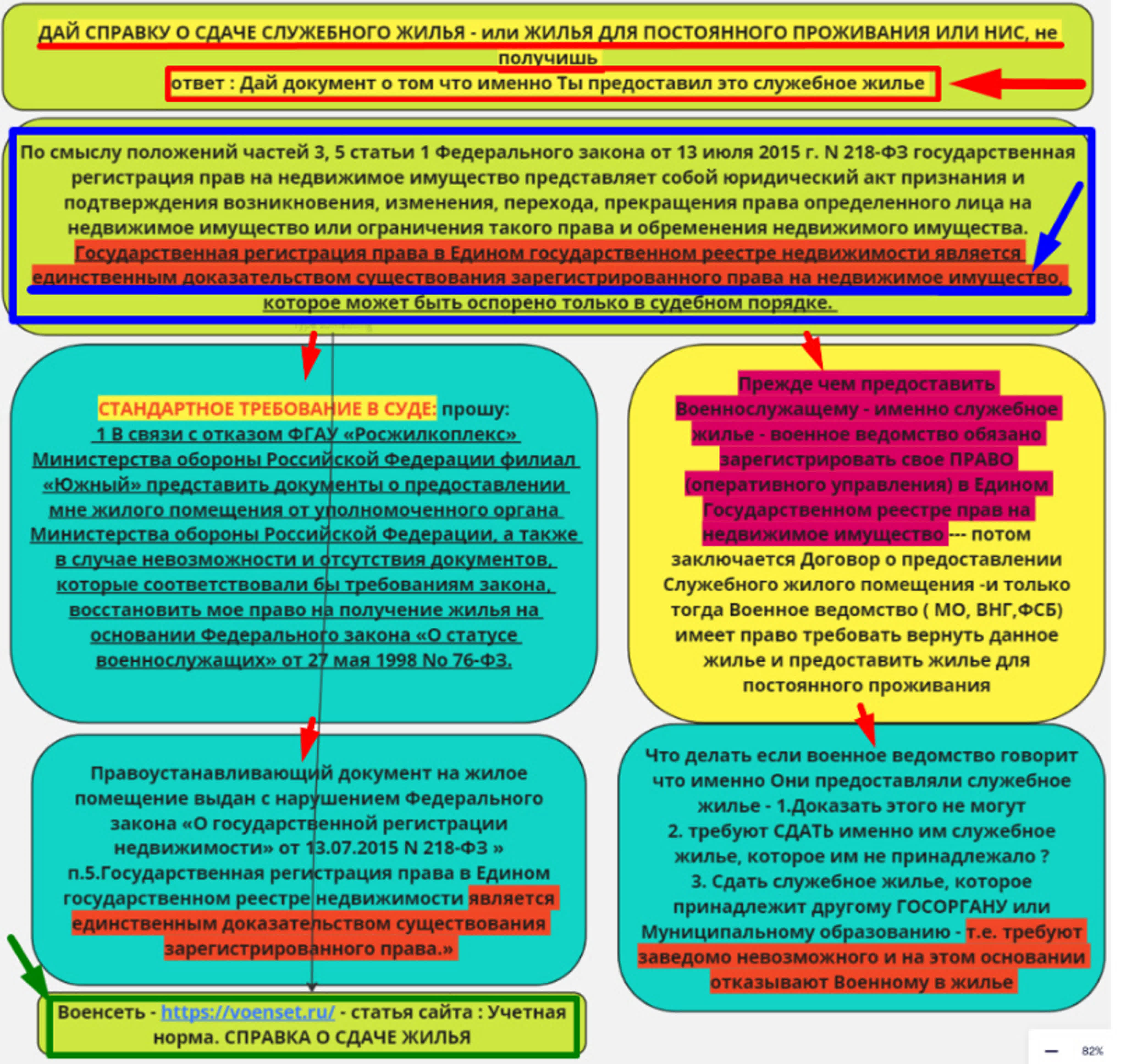 Сдача служебного жилья засады и проблемы voenset ru 1
