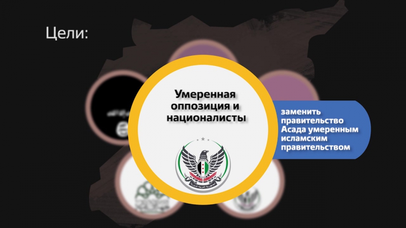 Сирия кто с кем воюет #инфографика