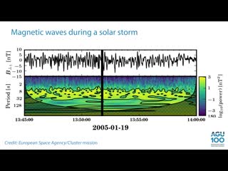 Eerie space chatter spewing from the sun