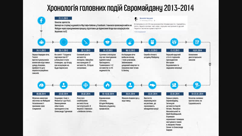 Хроніки євромайдан 2013 (радіо свобода) #maidan #kyiv #ukraine #майдан #київ #україна #історія ua