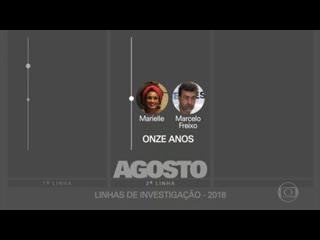 Fantástico 10/03/19 quem matou marielle e anderson?