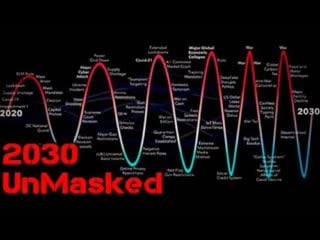 2030 unmasked documentary covid 19, vaccines, masks, banking system & the great reset