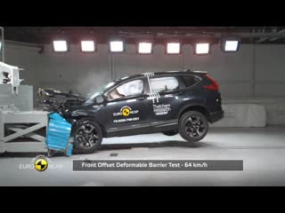 Euro ncap crash test of honda cr v 2019