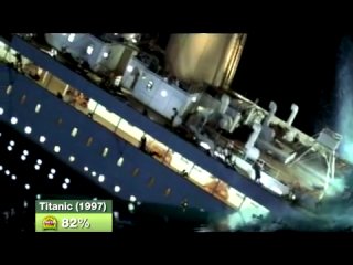 Leonardo dicaprio in three minutes or less rotten tomatoes show