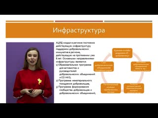 Студентка филологического о добровольчестве