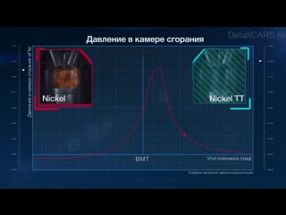 Denso nickel тт свечи нового поколения