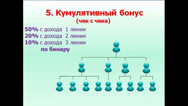 Детальный маркетинг alivemax с нюансами !!