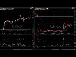 2) video lessons 189 191 raking in profits on $cprx and $plug with the fous4 system