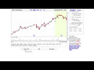 Что нужно знать торгуя на бирже