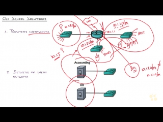 43 switching vlans