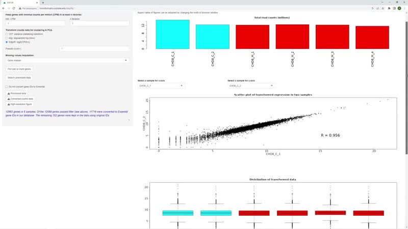 Rna seq4 как выполнить препроцессинг данных rna seq в idep