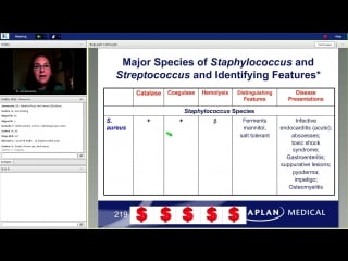 27th lecture kaplan step 1 ca microbiology moscatello feb 15, 2014