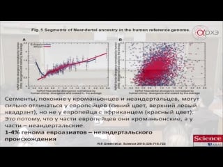 Михаил гельфанд лекция молекулярная палеонтология