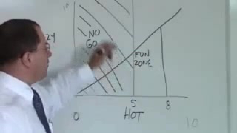 Женщина – друг человека шкала шизанутости