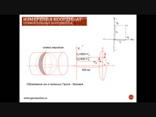 Лекция №5 измерения по топографическим картам измерение координат