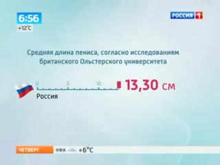 Размер пениса православных россиян