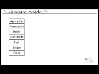 03 modelo osi