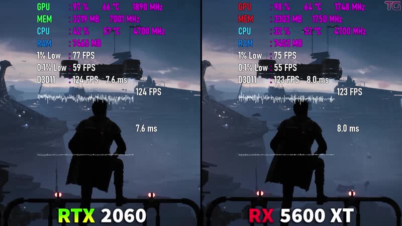 Rx 5600 xt vs rtx 2060 test in 8 games