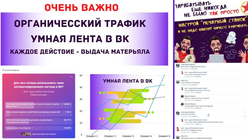 Органический трафик и дубликация