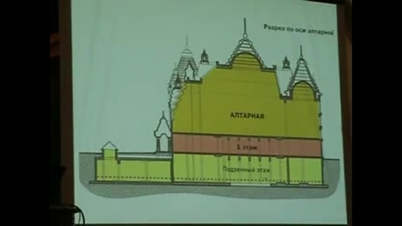 Бхакти вигьяна госвами лидер моск презентация проекта храм общества сознании кришны исккон