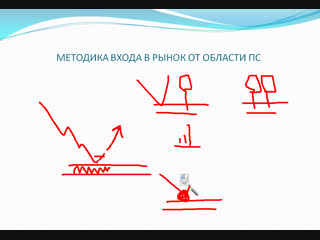 Germes v методика торговли от областей пс